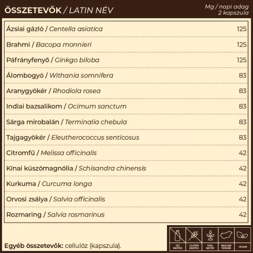 DRANPA agyserkentő és memóriajavító gyógynövény-komplex (Myrobalan)