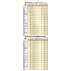 Gyógynövények hatásai - nyomtatott A4 táblázat