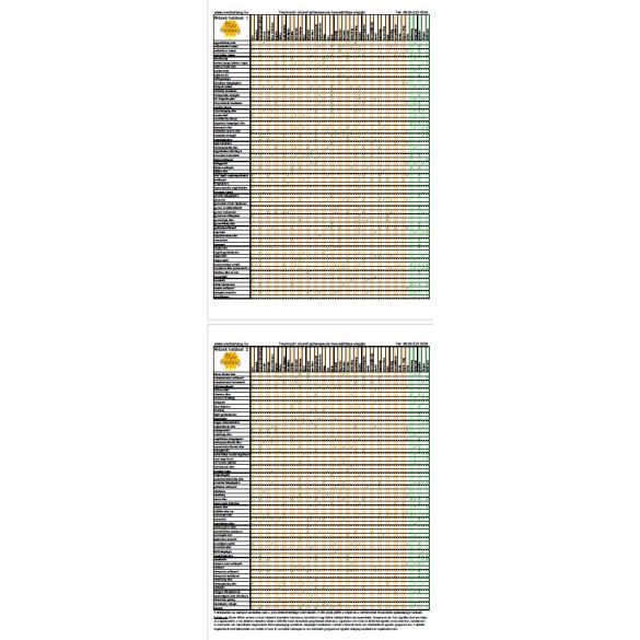 Mézek hatásai bővített kiadás - nyomtatott A4 táblázat