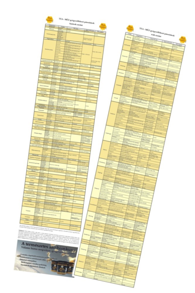 Tea-Méz gyógyerőfokozó párosítások nyomtatott táblázat